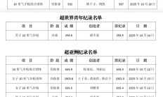 开云APP下载-全运会射击步手枪超5项世界纪录、创3项全国纪录