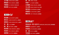 国足世预赛27人大名单公布：武磊领衔 朱辰杰归队