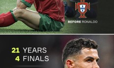 开云平台-C罗在队21年间，葡萄牙共计4次打进国际大赛的决赛并3夺冠军
